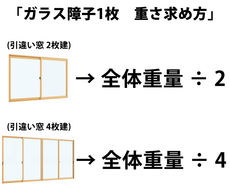 内窓　ガラス障子　重さ求め方